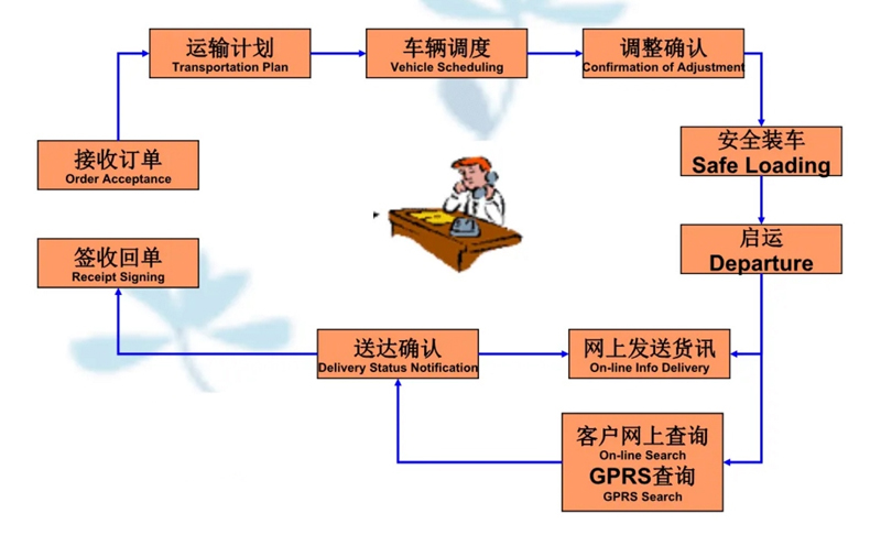 苏州到南康搬家公司-苏州到南康长途搬家公司